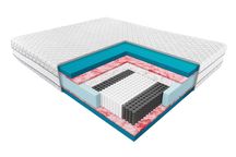 Nowy Materac Sprężynowy JANPOL Hybris Rabat do -20%