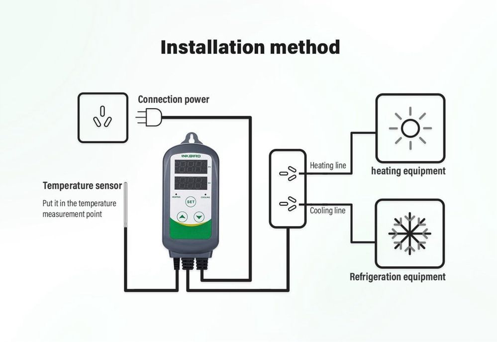 Termostat Gniazda do kontroli temperatury Inkbird ITC-308
