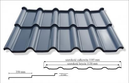 Blachodachówka PRIMA Krotoszyn Milicz Ostrów Syców Rawicz Wrocław