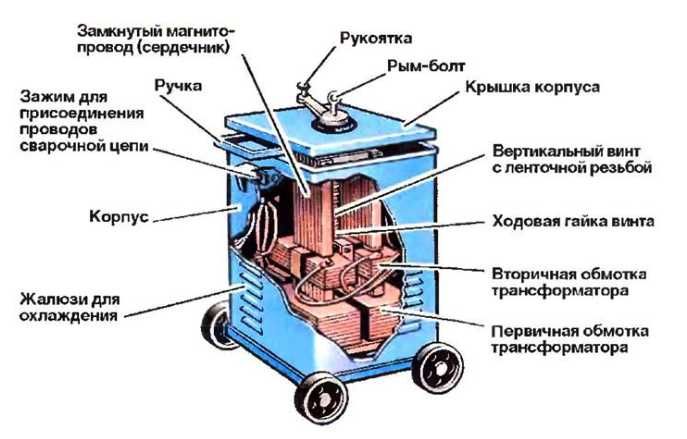 Трансформатор зварювальний моделі ТД 500