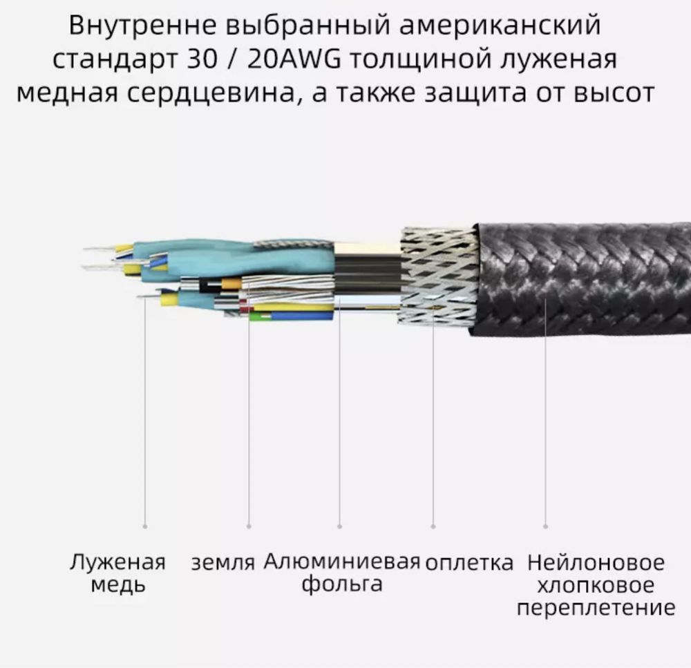 Кабель USB-C 3.1 gen.2 10Gbps и USB-C 3.1 gen.1 5Gbps