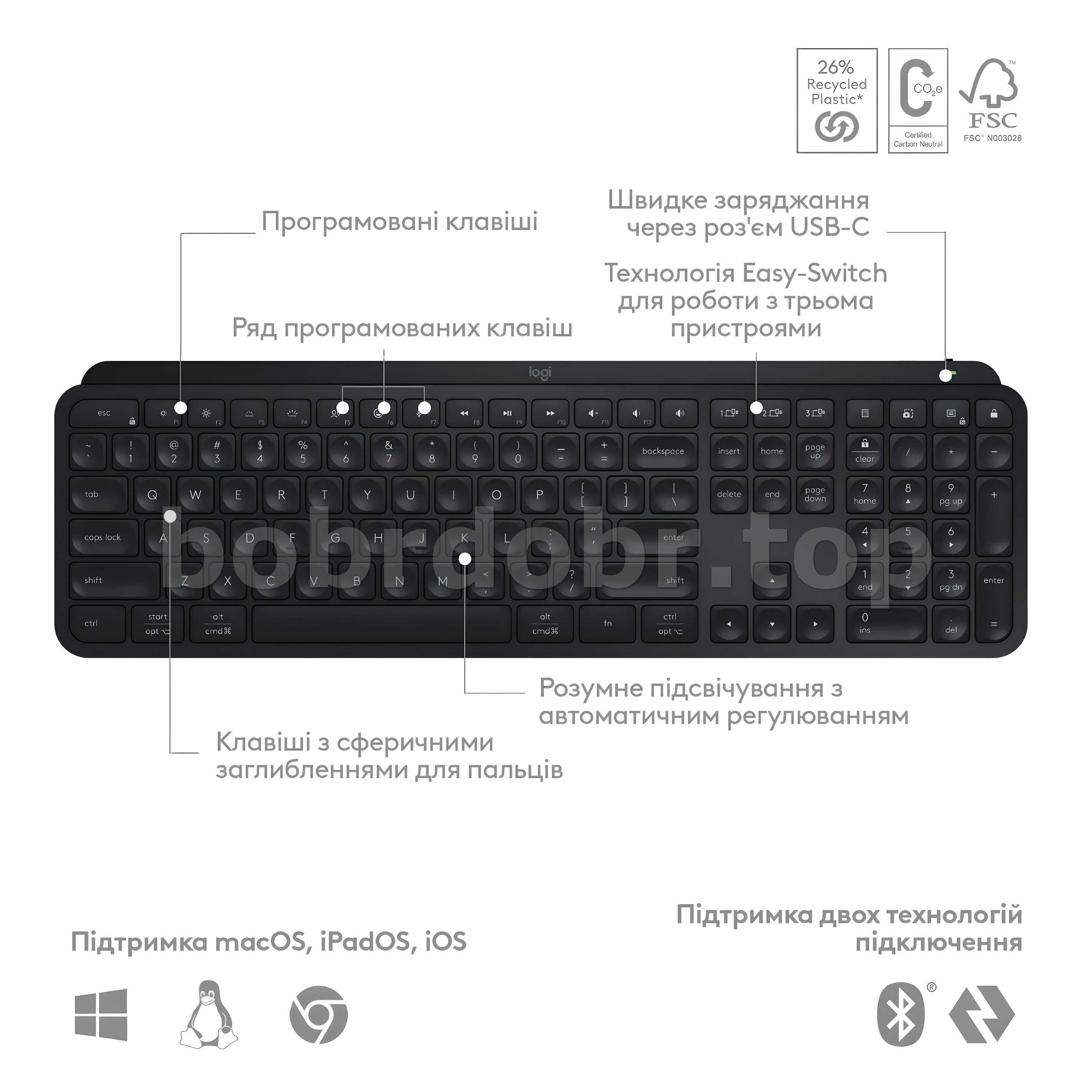 Клавиатура беспроводная Logitech MX Keys S (US • ANSI)