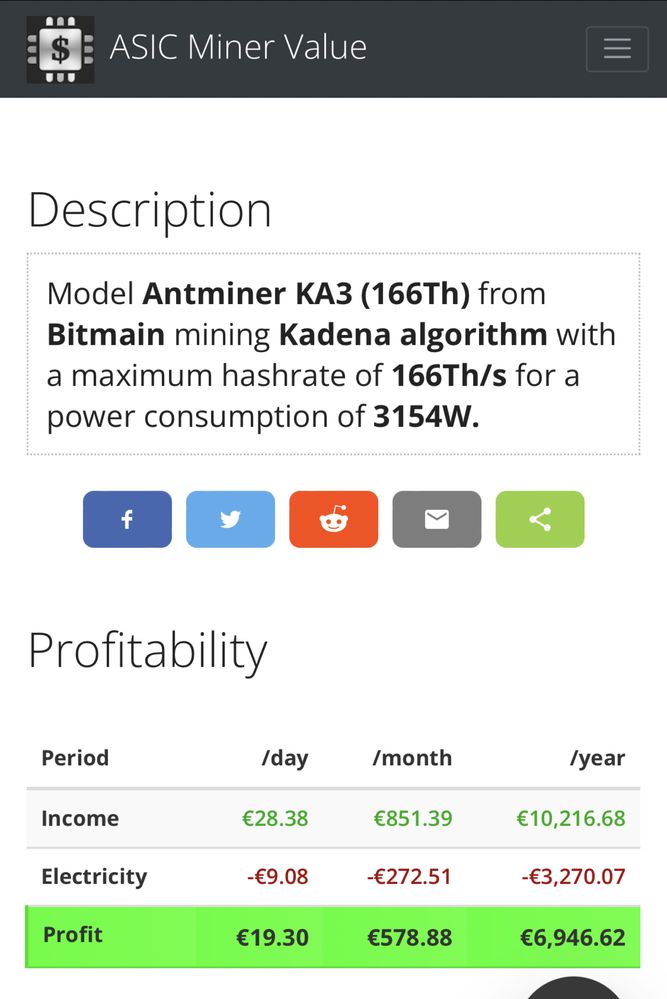 ASIC Antminer KA3 | Rende 300€ Mes