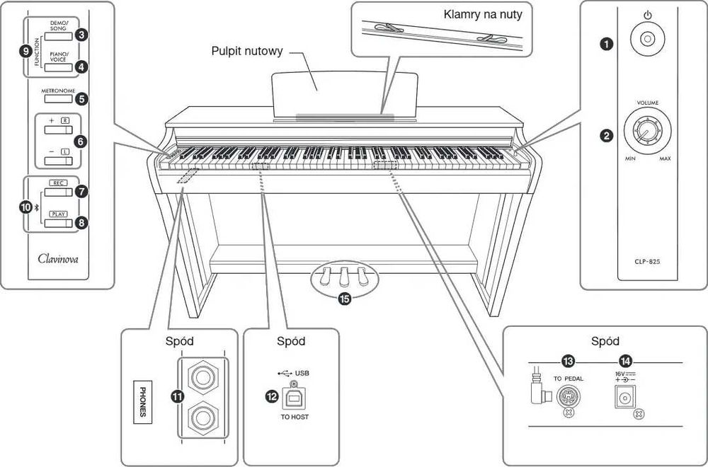 Nowe pianino cyfrowe Yamaha CLP- 825 WH
