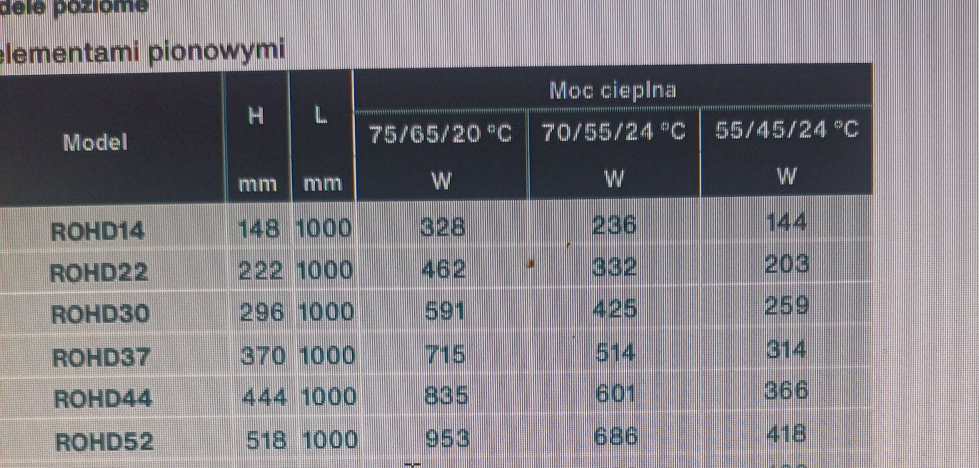 Grzejnik Zehender Roda 52 x 1000 poziomy