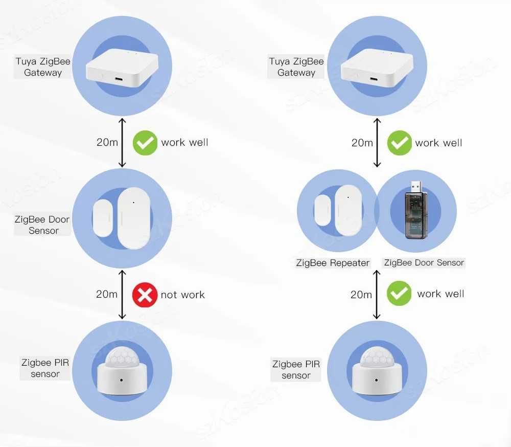 ZigBee 3.0 usb Усилитель сигнала ZB-R01/eWeLink/Tuya/Tasmota Умный Дом