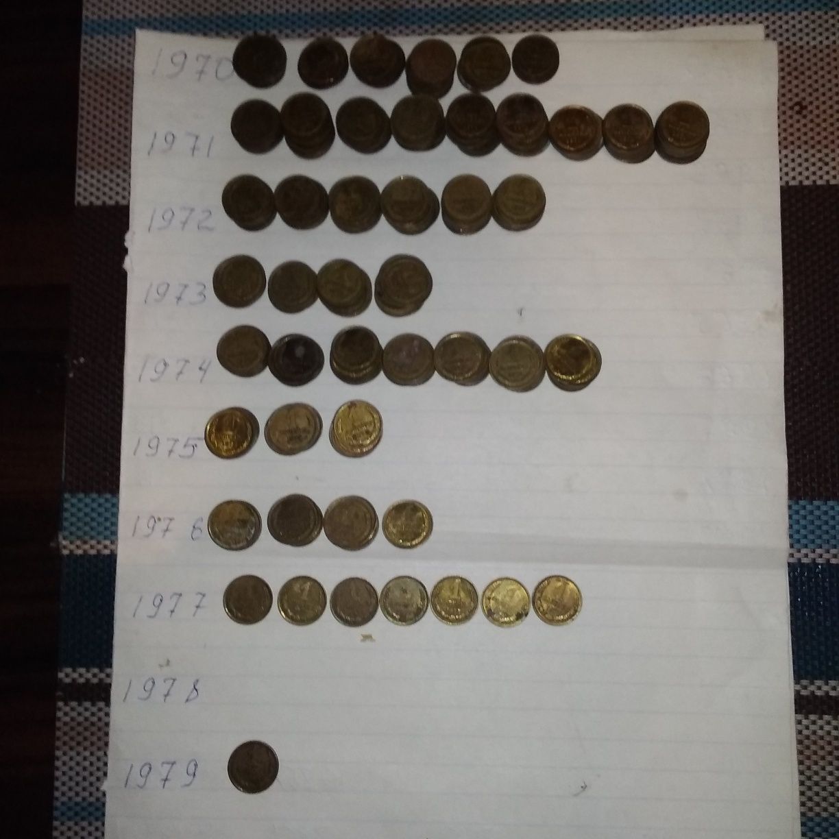 Монеты 1 копейка с 1970 по 1979/разное количества/См.фото/Отправляю