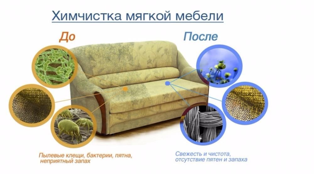 Хімчистка меблів+ сушка,Київ обл ! Качественно!