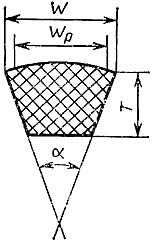 Ремни  приводные клиновые нормального сечения Гост1284-89