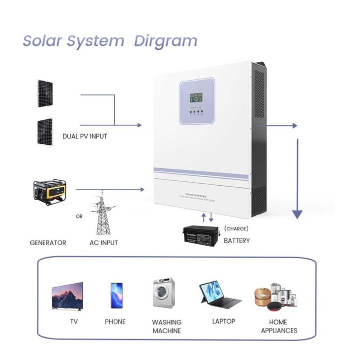 Гібридний сонячний інвертор Rayssa 8600W 48V