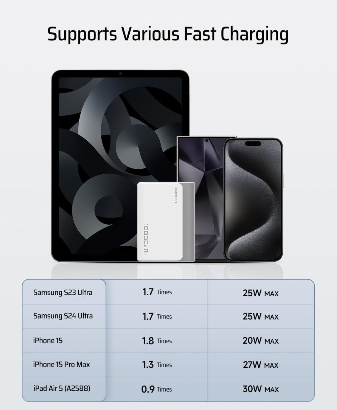 Powerbank 10.000mAh