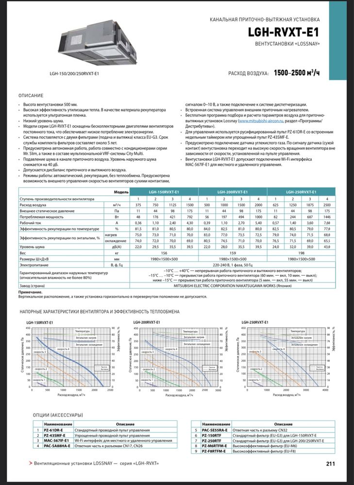 Рекуператор приточно-витяжна  Mitsubishi LGH-250RVXT  «LOSSNAY»