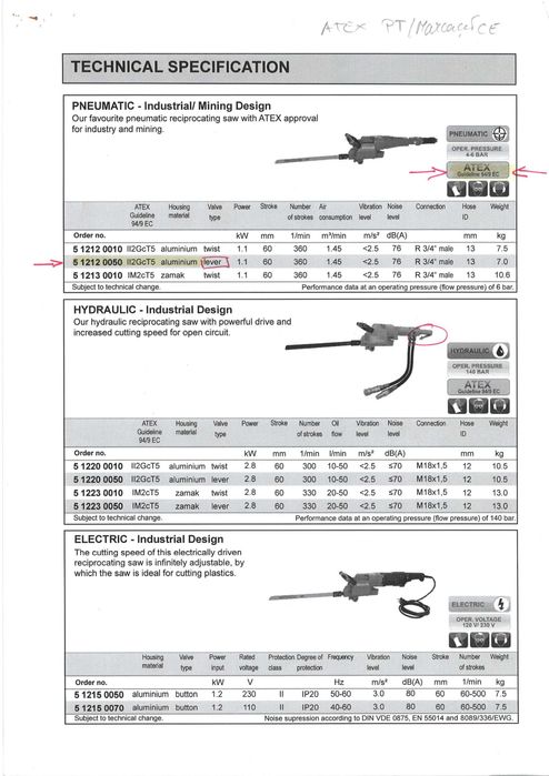 Serrote de corte pneumático ATEX marca SPTIZEAZ