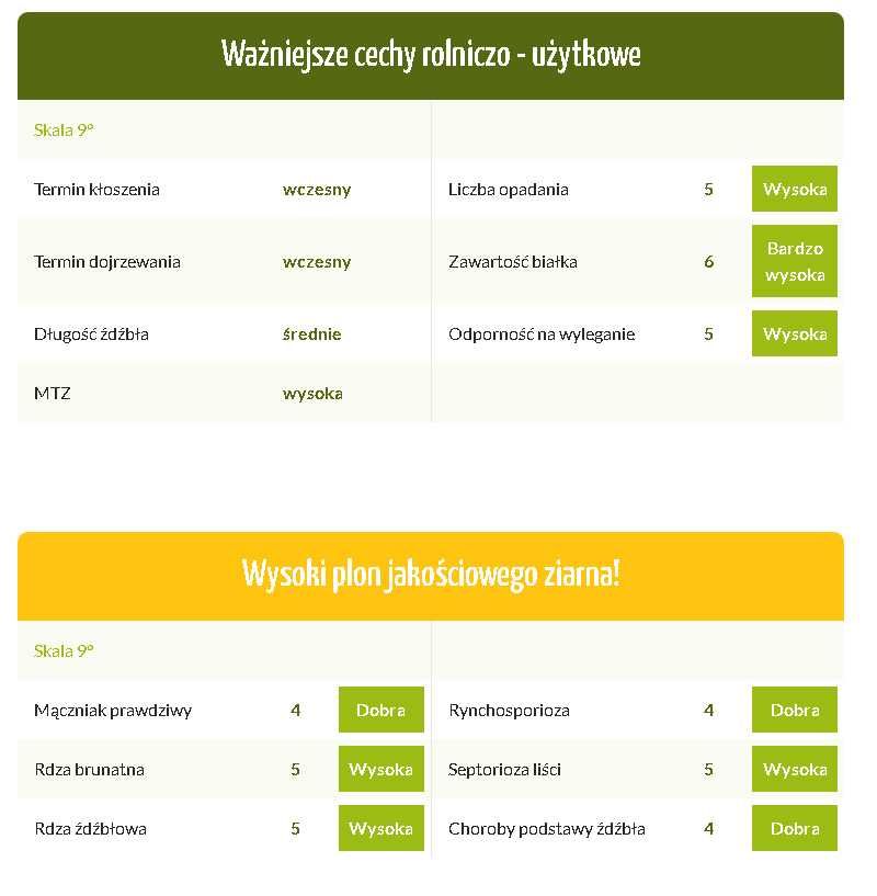 Żyto ozime Dańkowskie Avanti C1 0,5 ha 136 zł materiał siewny 2025