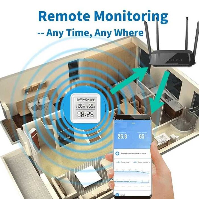 Czujnik Temperatury i Wilgotności Zegar Data Podświetlenie Smart WiFi