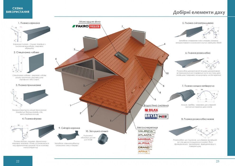 Профнастил, металочерепиця, металосайдинг від виробника!