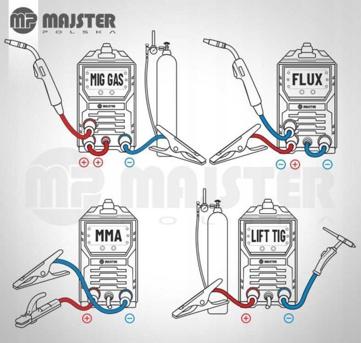 ZESTAW XXL Spawarka Inwertorowa 250 MIG MAG MMA TIG Półautomat Nowa
