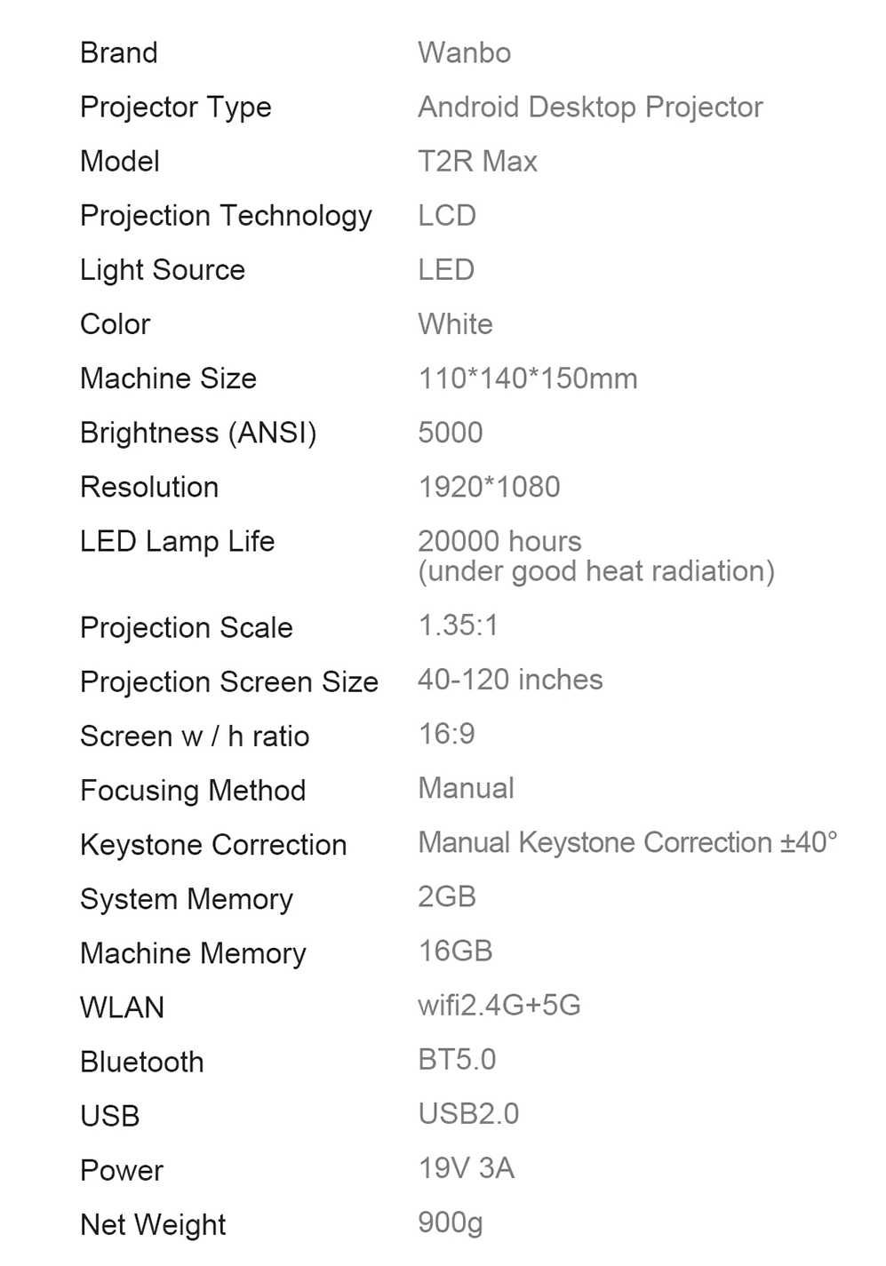 Full HD Проектор Wanbo T2R Max 2Gb-ОЗУ Android 9.0