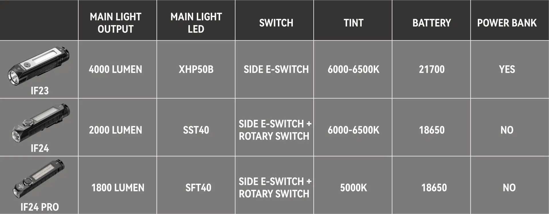 Ліхтар SOFIRN IF24\RGB\SST40-2000lm\USB-C\АКБ Sofirn 3000ma