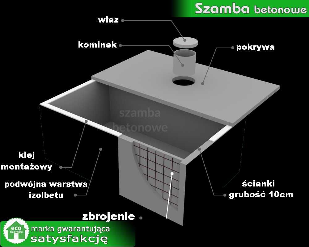 Zbiornik betonowy 12m3 na Szambo, Gnojówkę, Szamba, Deszczówkę Oleszno