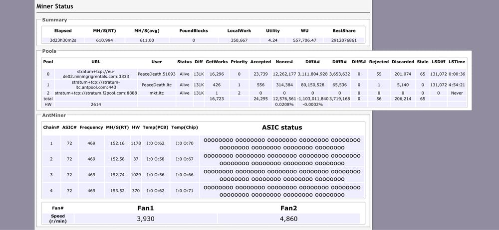 Antminer L3+ 610mh/s б/у  без БП asic scrypt miner LTC & DOGE