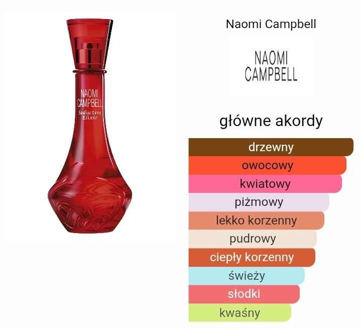 Naomi Campbell Seductive Elixir edt unikat