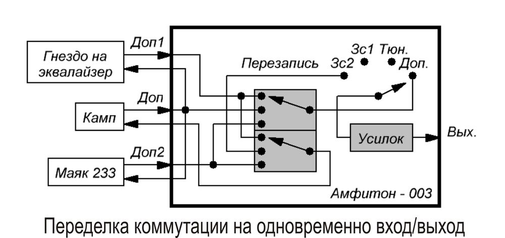 Ремонт и доработка усилителей звука