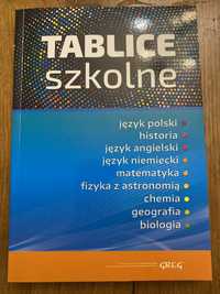 Tablice szkolne z 6 przedmiotów