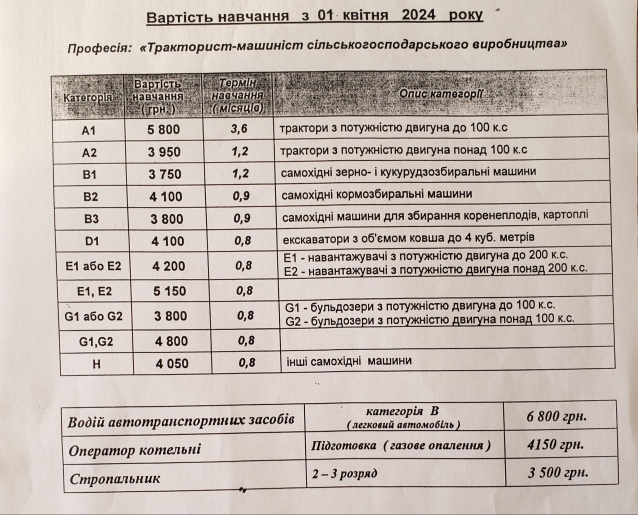 Навчання тракторист-машиніст, права тракториста,