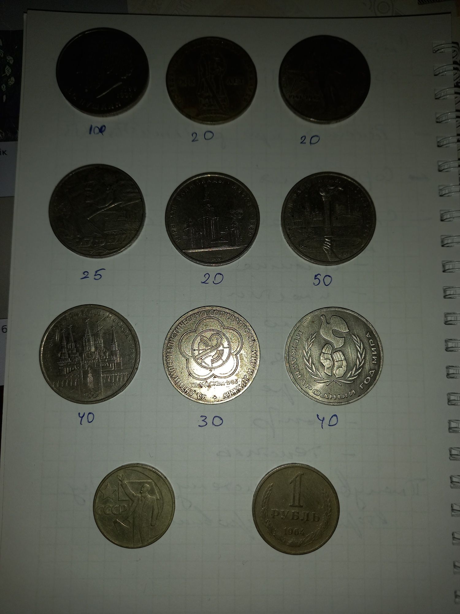 Монети СССР, рубль, 50 копеек