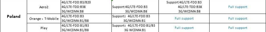 Router bezprzewodowy na kartę SIM monitoring 4G wi-fi LTE 150 Mb/s