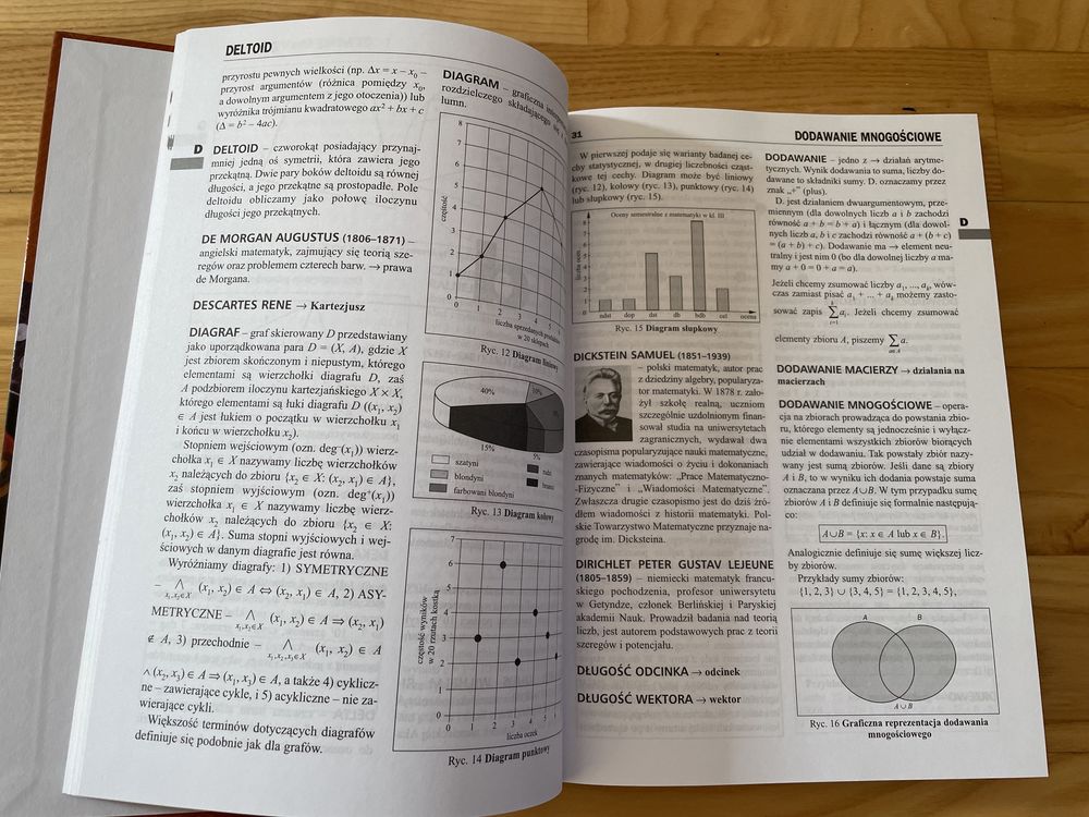 Encyklopedia matematyka