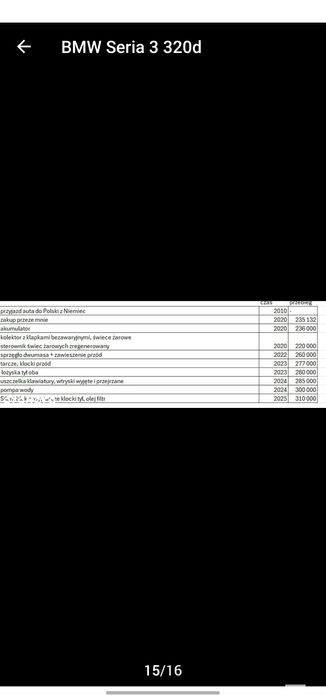 BMW Seria 3 320d e91 M47