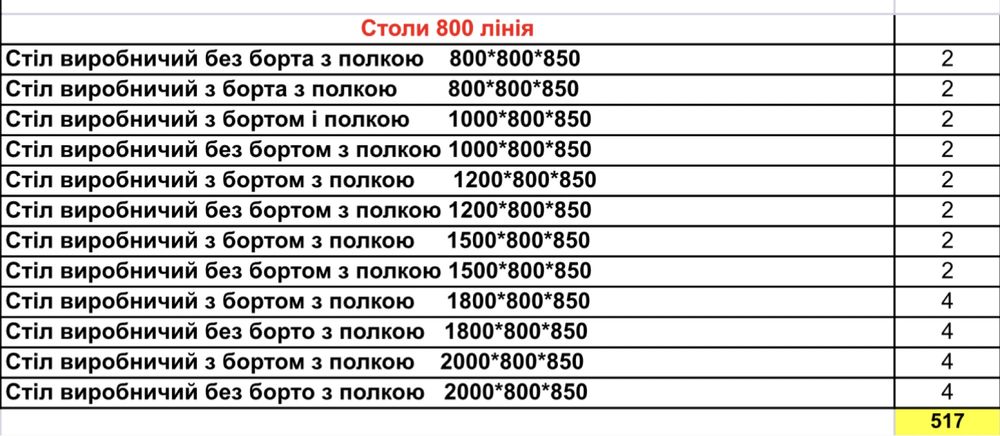 Стіл з нержавійки виробничий для мучних робіт