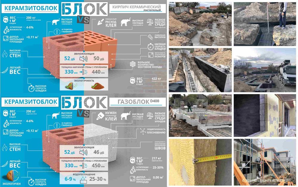 Продажа • Новый дом с бассейном Вильямса, 21 • 3 спальни • Гараж 2 а/м