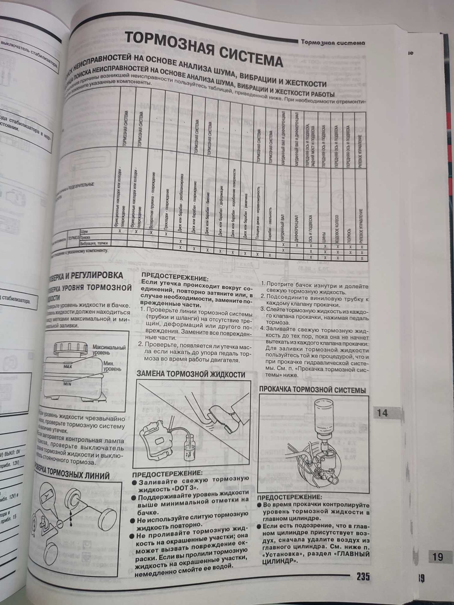 Nissan Patrol Руководство по ремонту