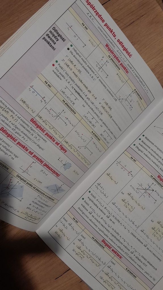 Książka naukowa - matematyka tablice