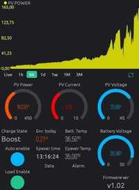 Прошивка під Epever ESP8266 WiFi моніторинг, налаштування контролеру