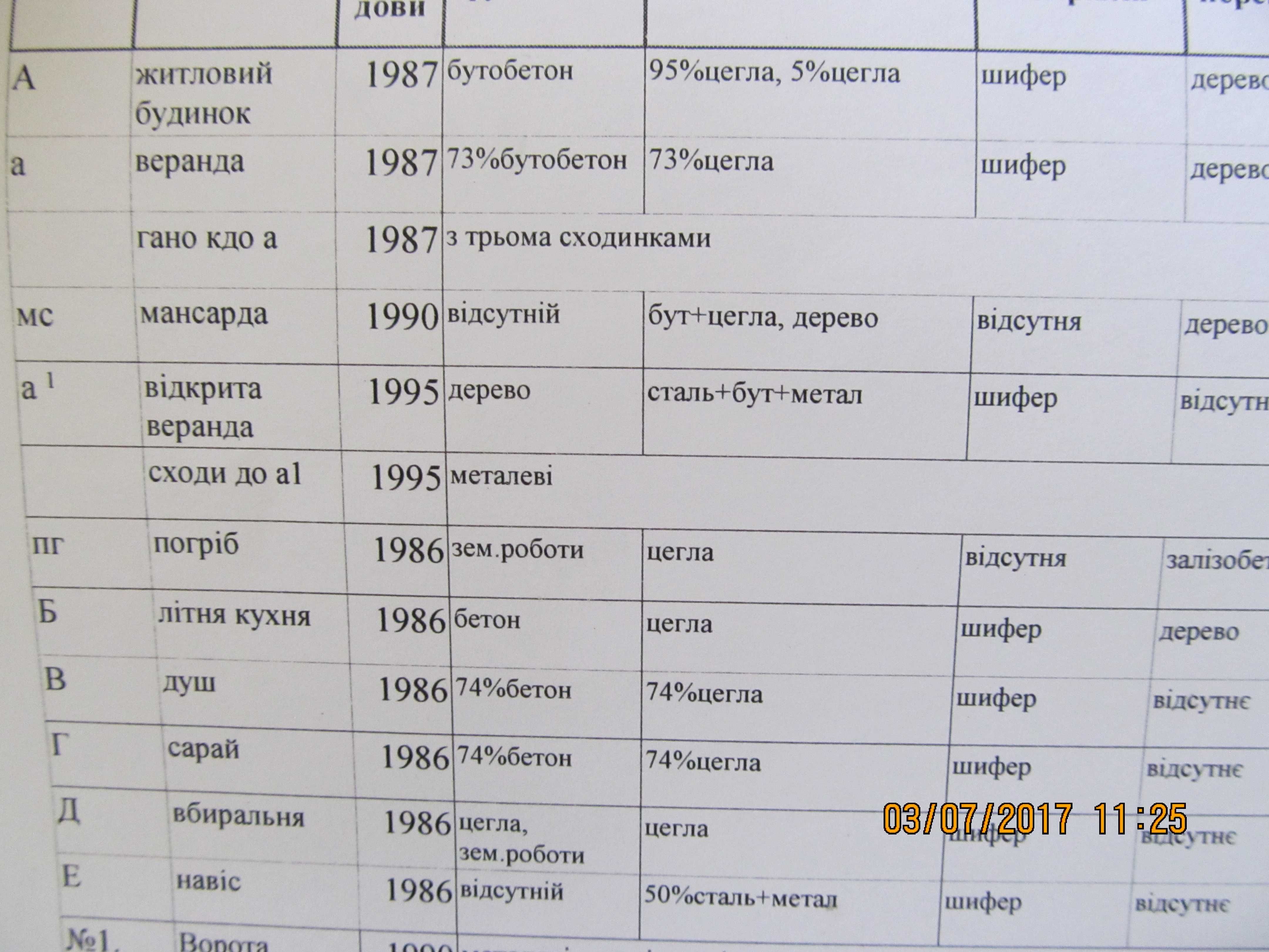 продам дом и дачу, первая линия от Днепра