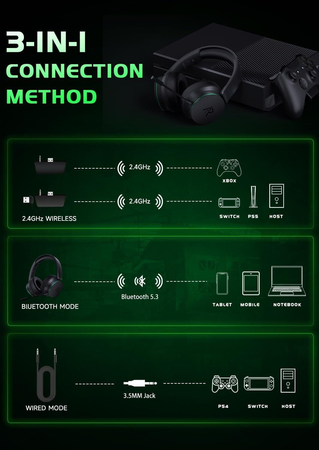 RYR Bezprzewodowy zestaw słuchawkowy do gier dla Xbox X|S, PS5. 3D