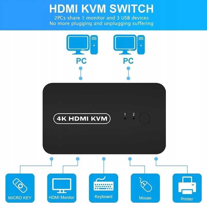 Rozdzielacz Switch KVM HDMI USB Przełącznik HD 4K