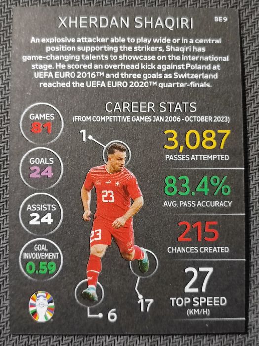 Euro 2024 Match attack BE9 Xherdan Shaqiri Black Edge Edition