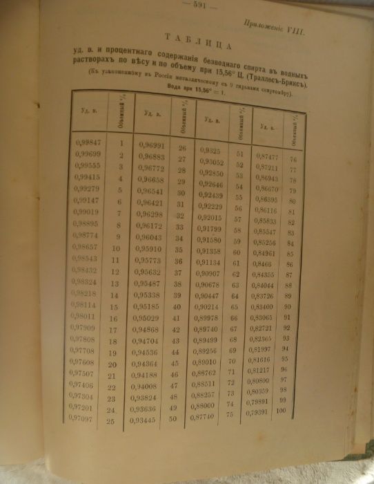 Книга. Российская военная фармакопея. С.-Петербург, 1913