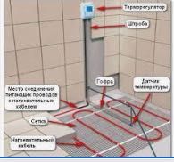 Надійний терморегулятор (термостат) для теплої підлоги. Механічний