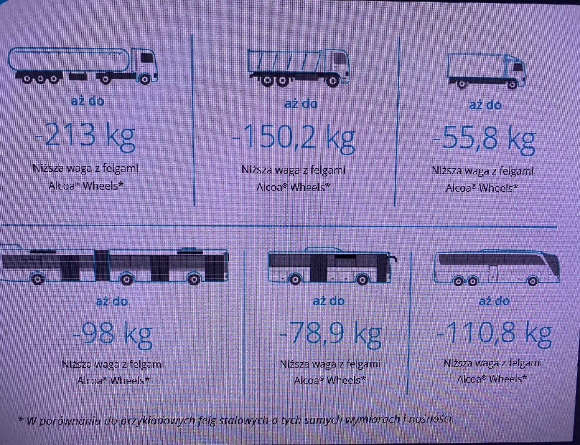 Felga ALCOA aluminiowa 11.75 22.5 ET120 ALU Nowa 11 22 naczepa TIR