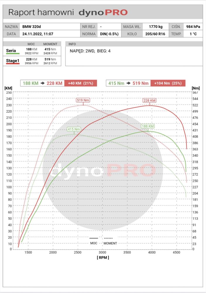 Chiptuning Hamownia Serwis DPF EGR ADBLUE