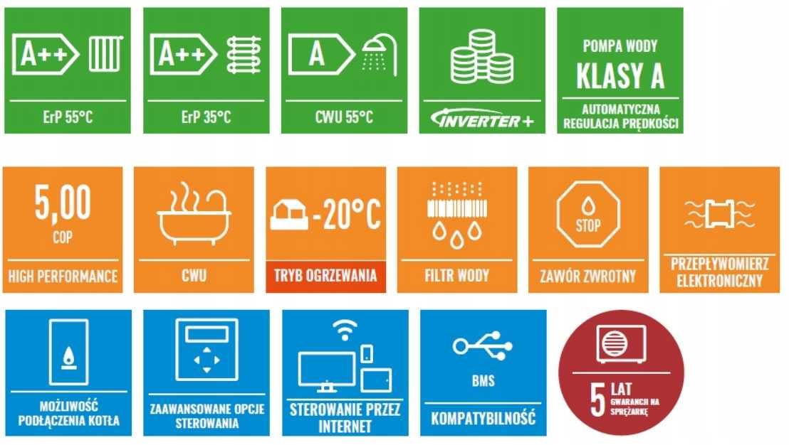 Pompa ciepła PANASONIC seria H Split 9 kW CICHA KIT-WQC09H3E8 [MONTAŻ]