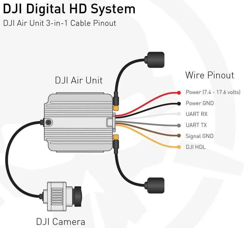 DJI Air Unit (impecável)