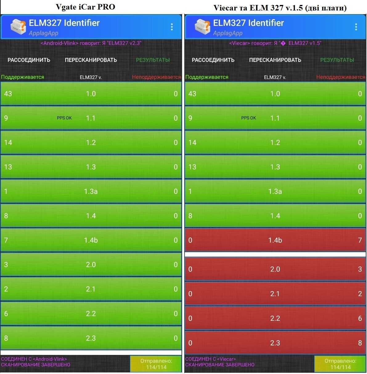 New v.2.3! Автосканер Vgate iCar Pro (ELM327) +QR код + iOS