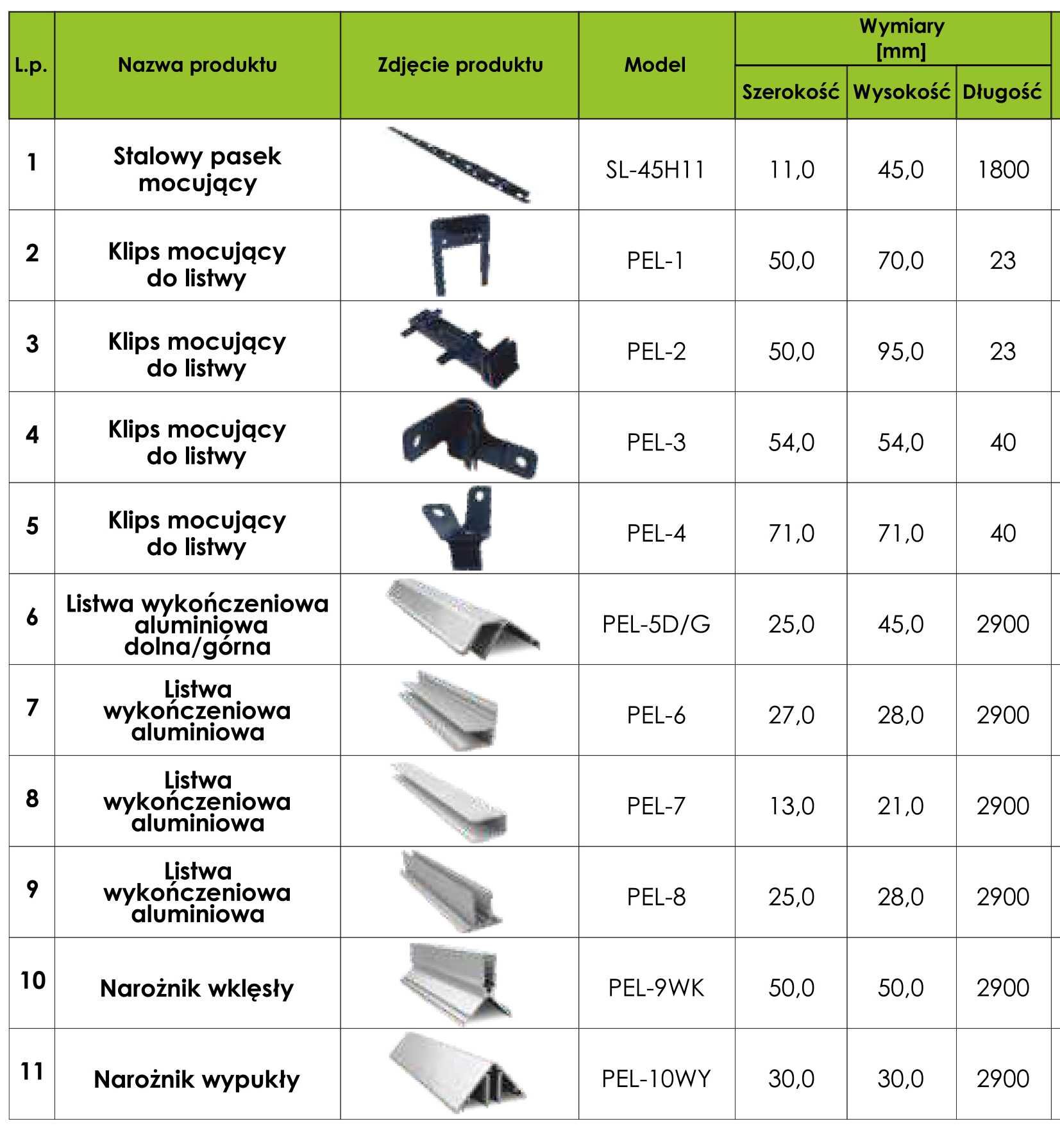 Listwa wykończeniowa aluminiowa SEQO PEL-7 - 2,9m